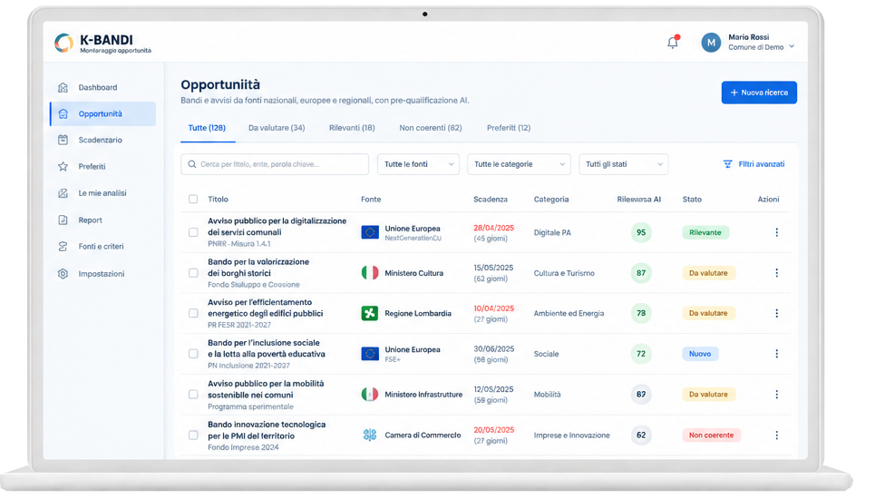 Schermata K-Bandi per monitorare e qualificare opportunità