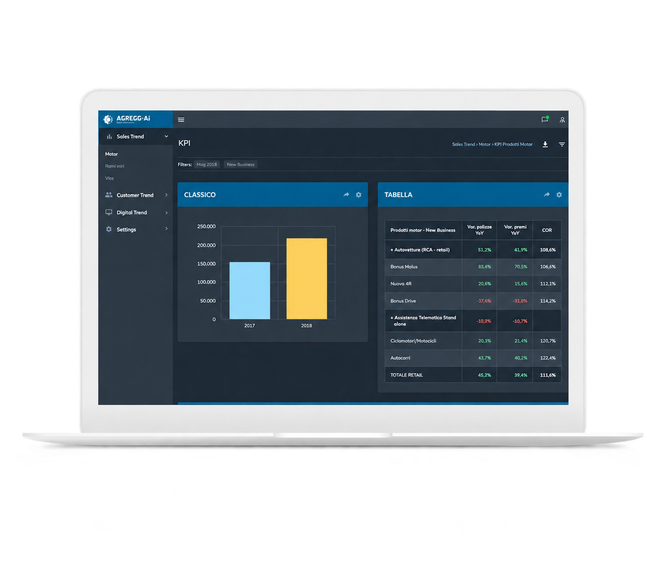 Vista KPI AGREGG-AI con grafico, tabella e filtri